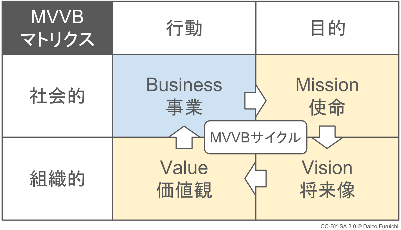 経営理念と事業