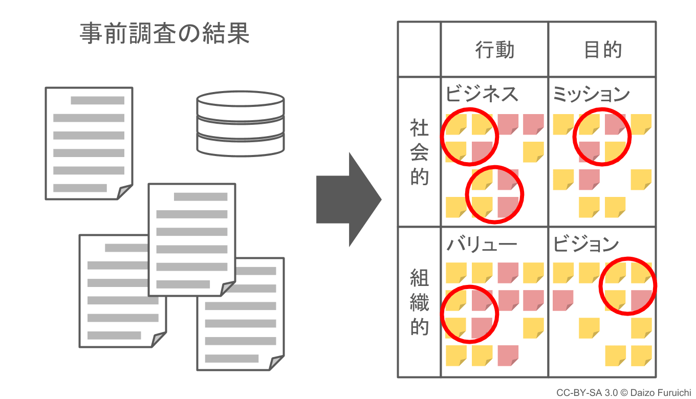 経営理念の作り方：ステップ７一貫性