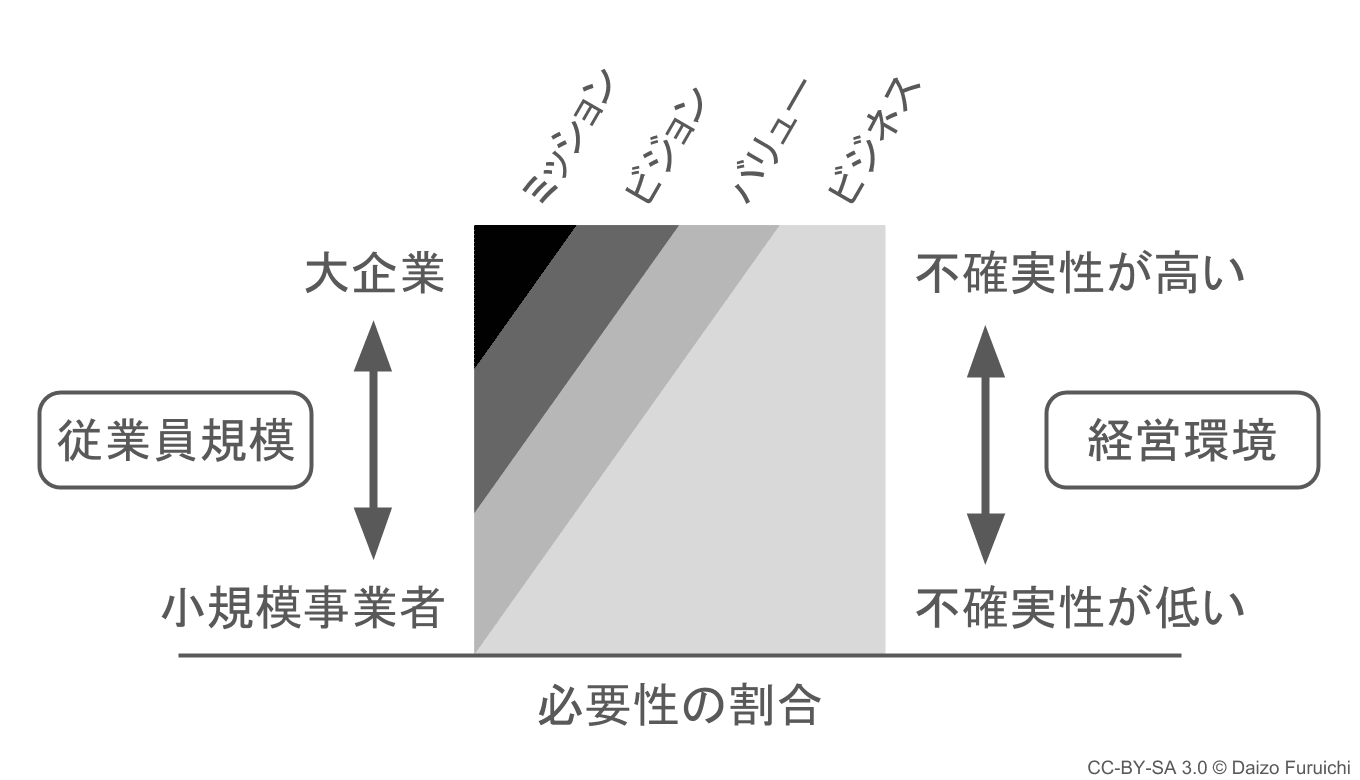 経営理念の必要性