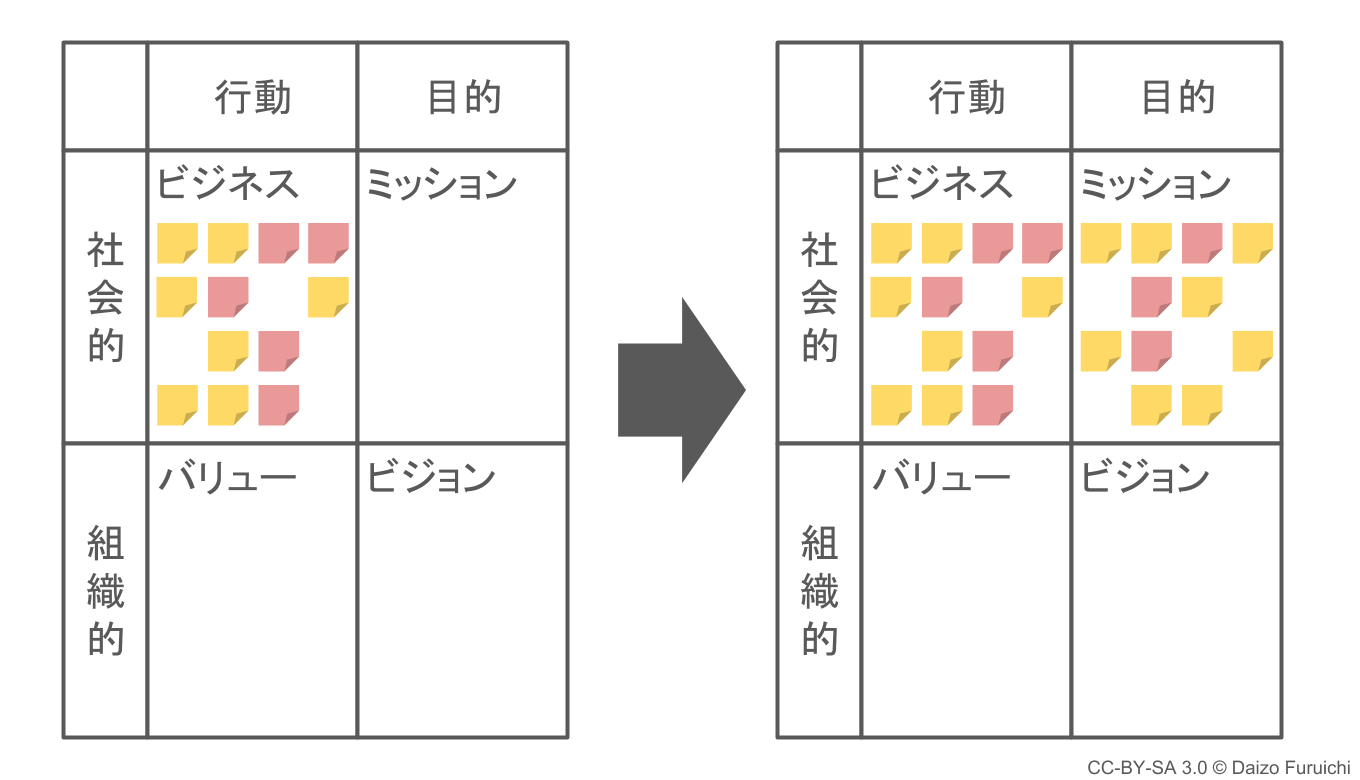 経営理念の作り方：ステップ４ミッション