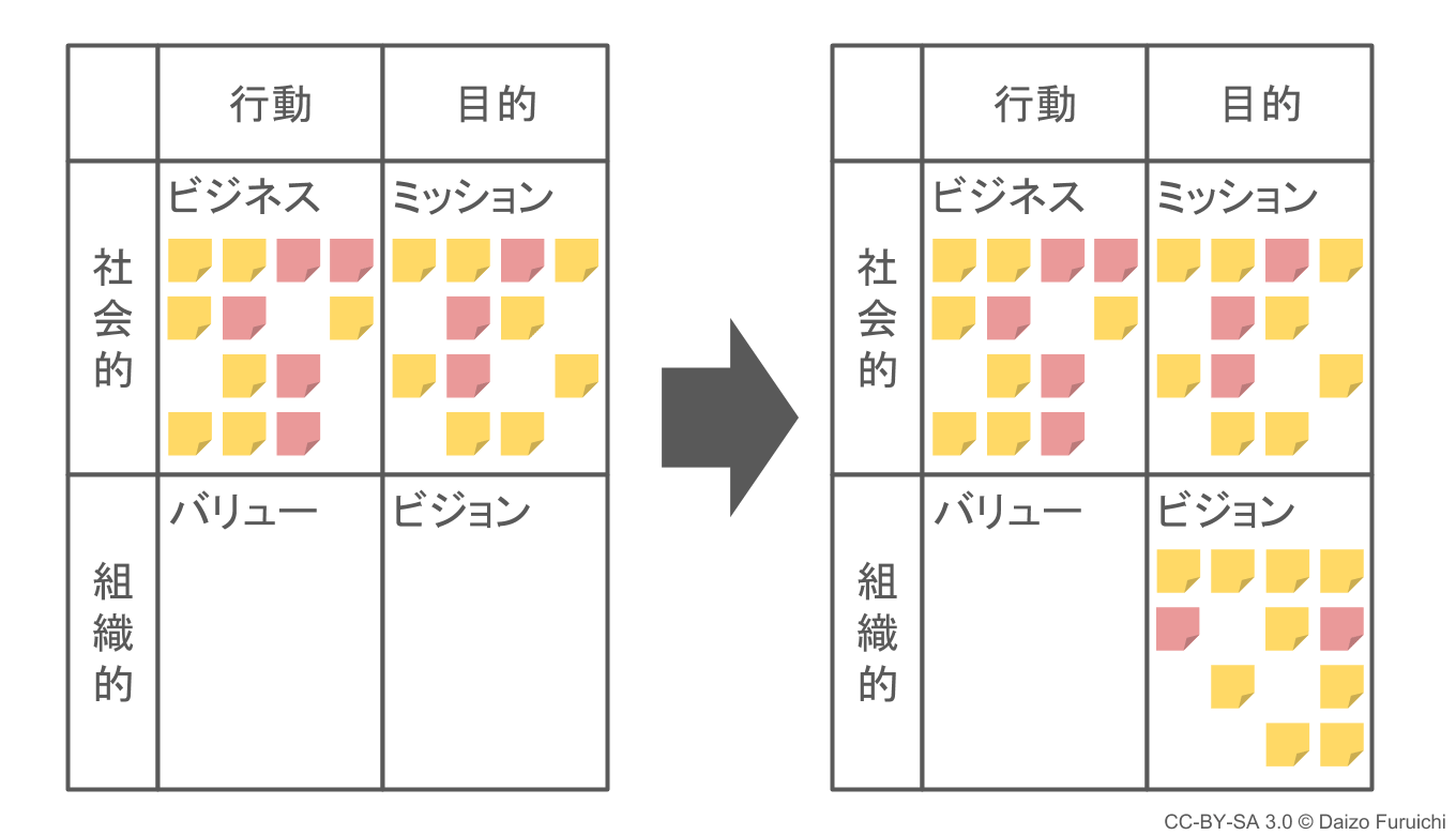 経営理念の作り方：ステップ５ビジョン