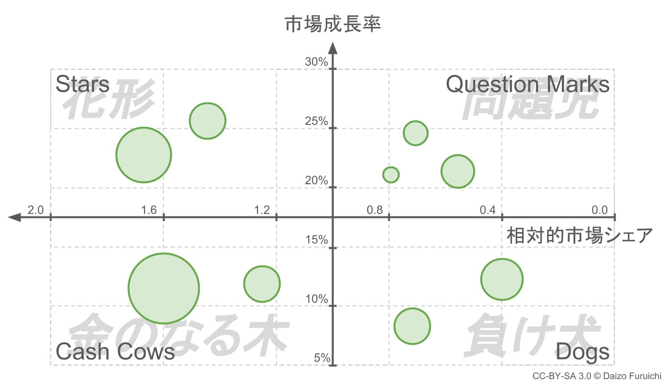 Excelを使ったppm分析のやり方 無料テンプレートあり