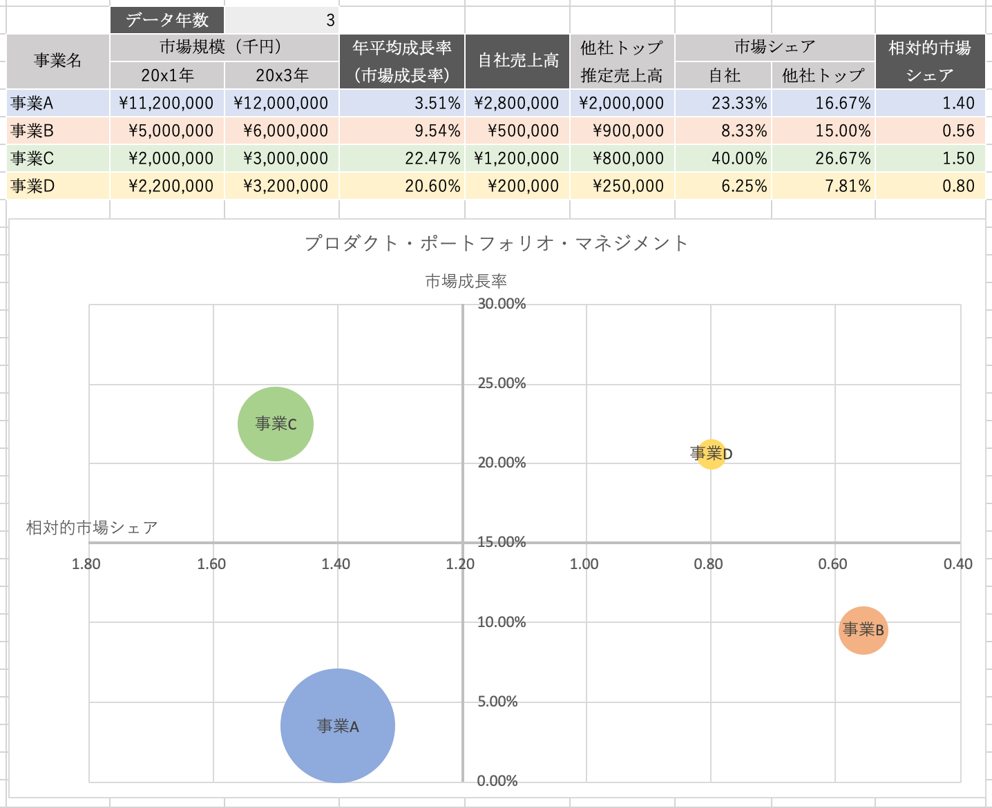 Excelを使ったプロダクト・ポートフォリオ・マネジメント