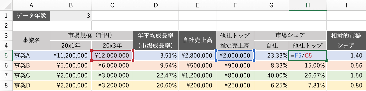 エクセルPPM分析：他社トップの市場シェア