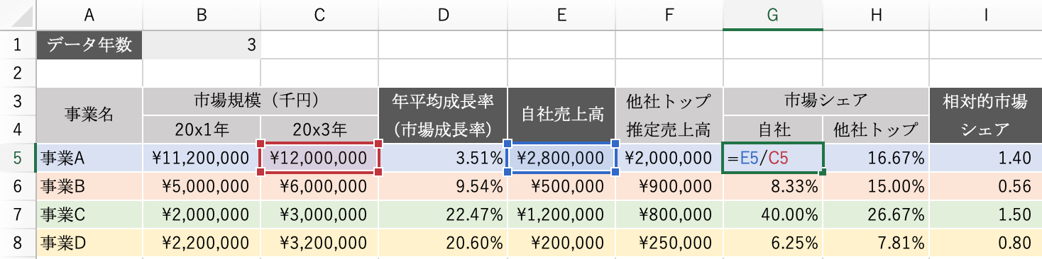 エクセルPPM分析：自社の市場シェア