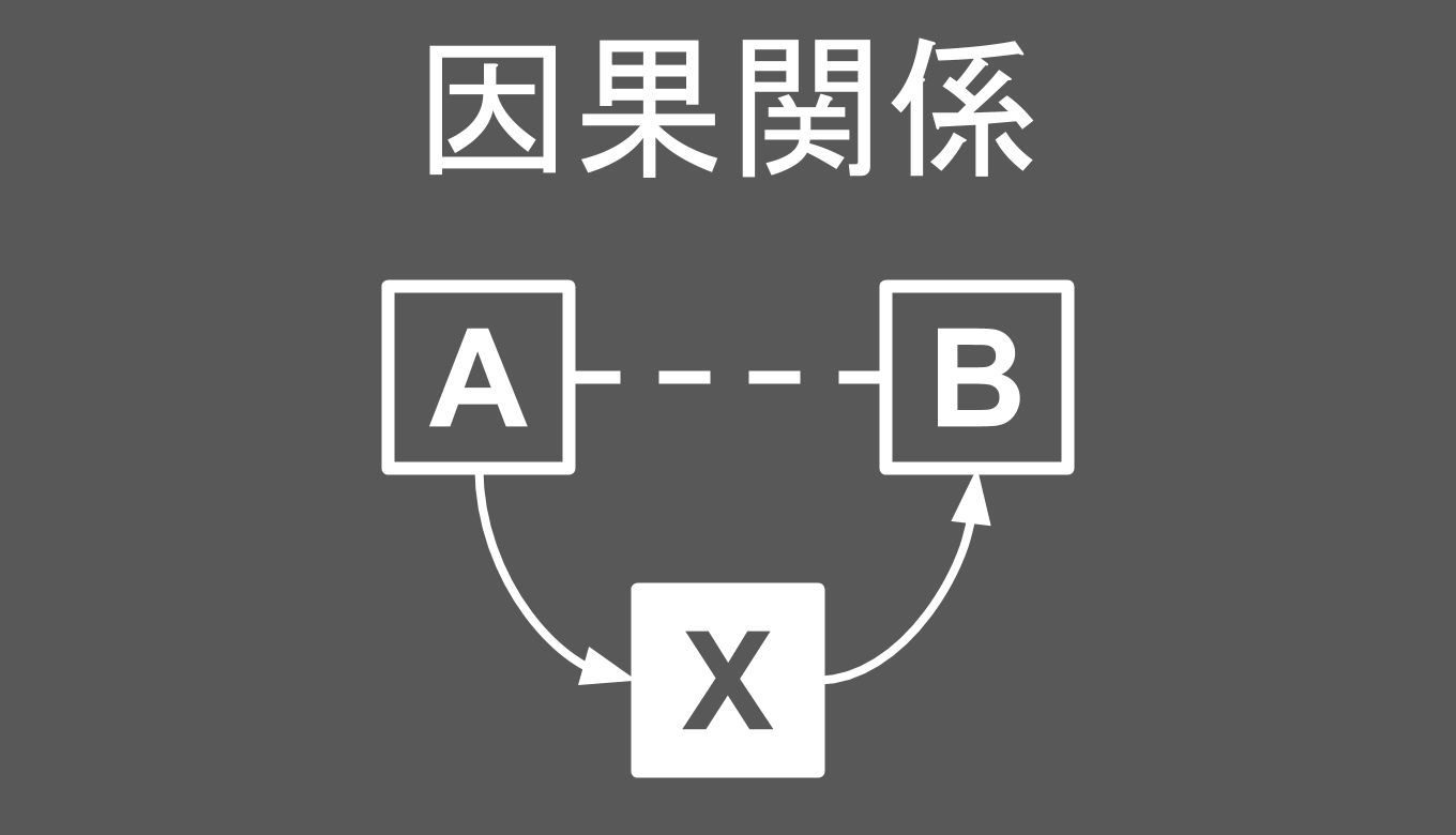 因果関係とは 相関関係との違いと意味をわかりやすく図解