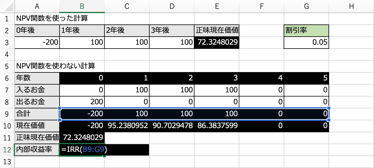 エクセルのIRR関数を使った内部収益率の計算