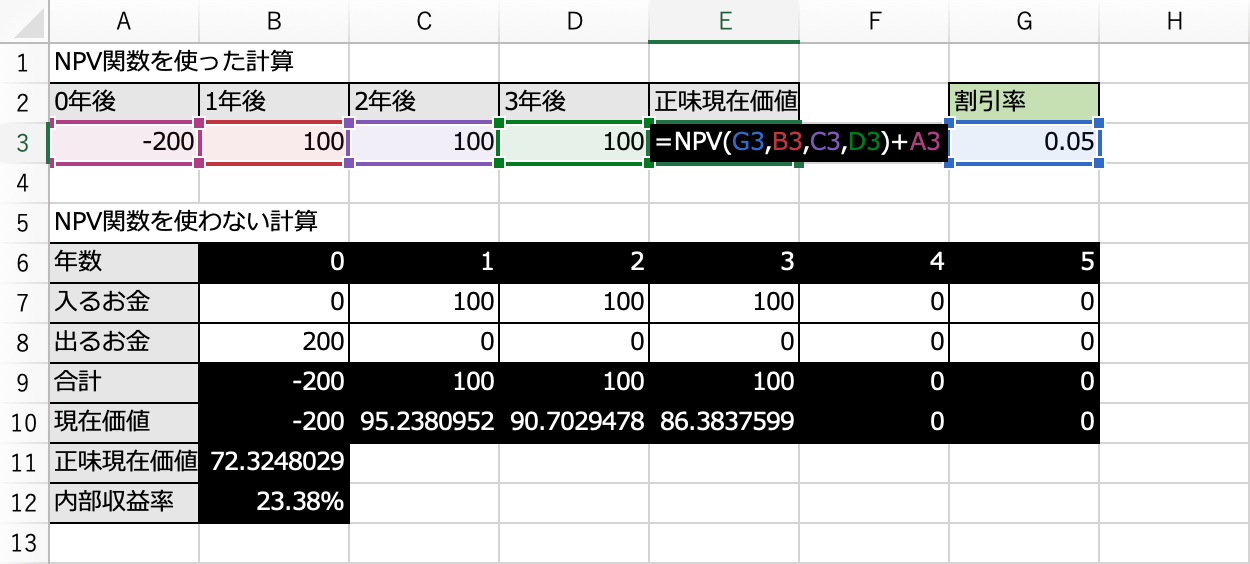 エクセルのNPV関数を使った計算方法