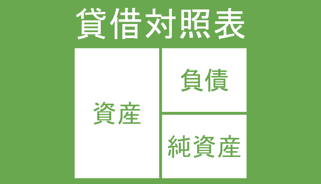 動的賃借対照表論 動的貸借対照表論 (1959年) | エ・シュマーレン・バッハ, 土岐