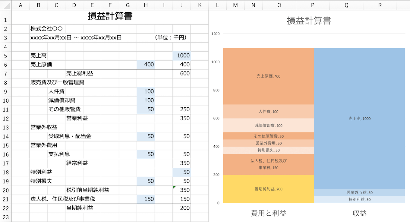 損益計算書のスプレッドシート