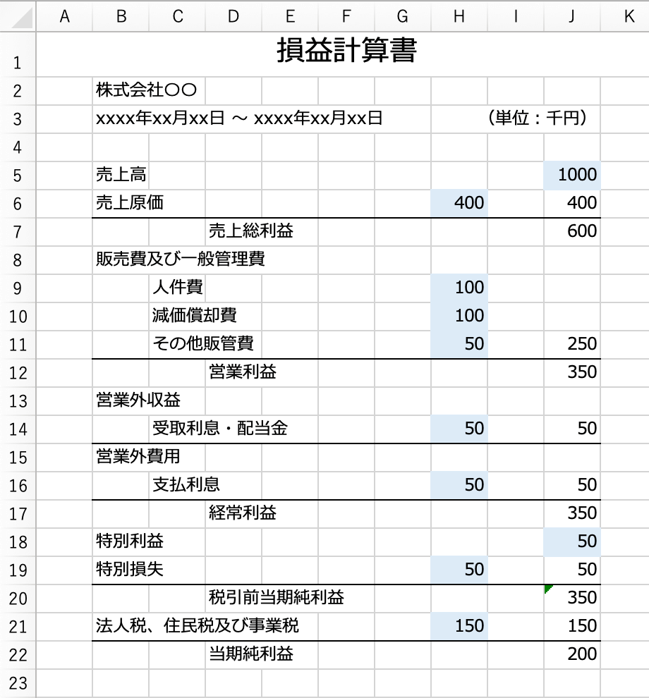 報告式の損益計算書