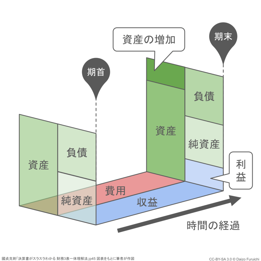 mq会計(表)と変動損益計算(書)の違いは何ですか?: mq会計表とは – DOBR
