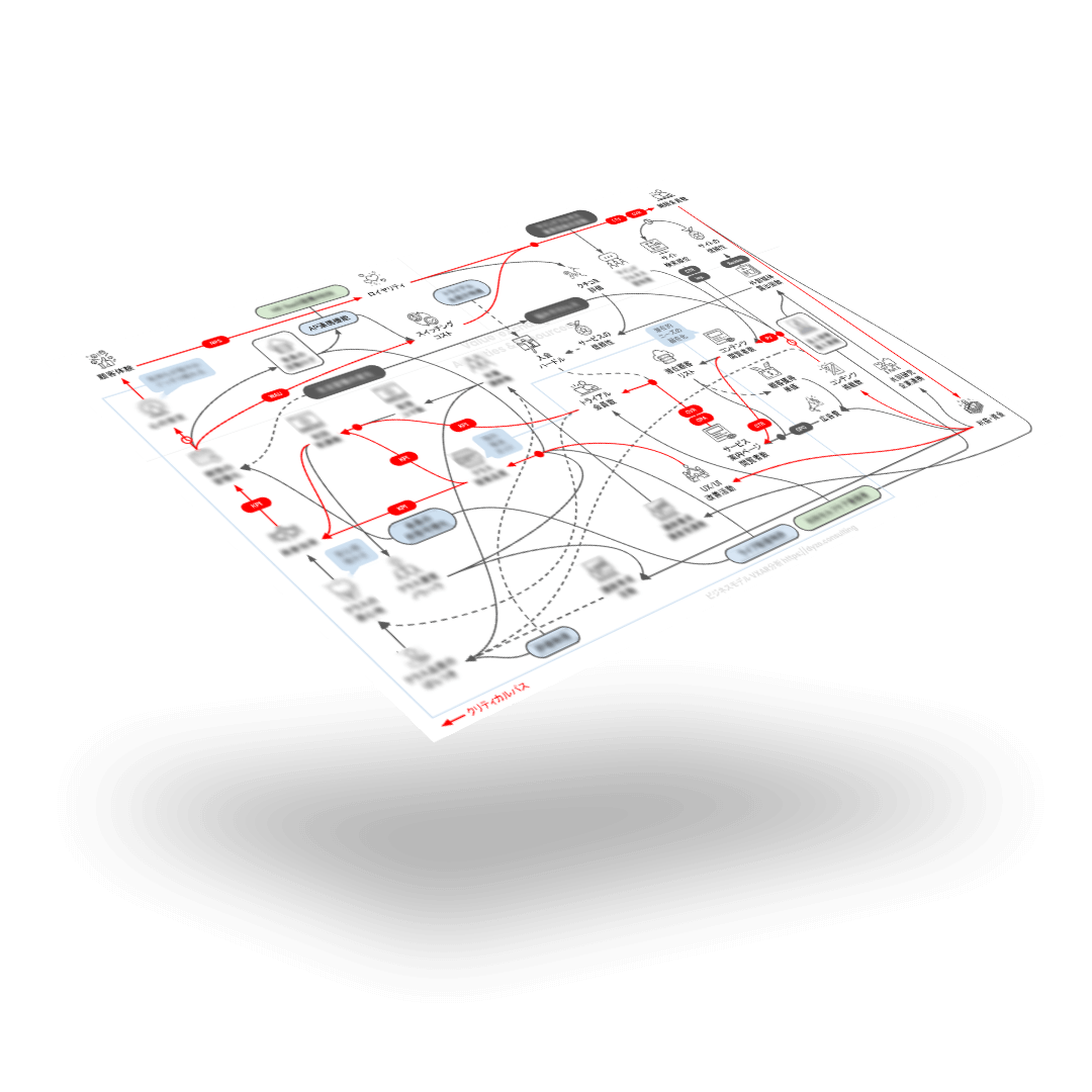 事業を分解して図や式にまとめる