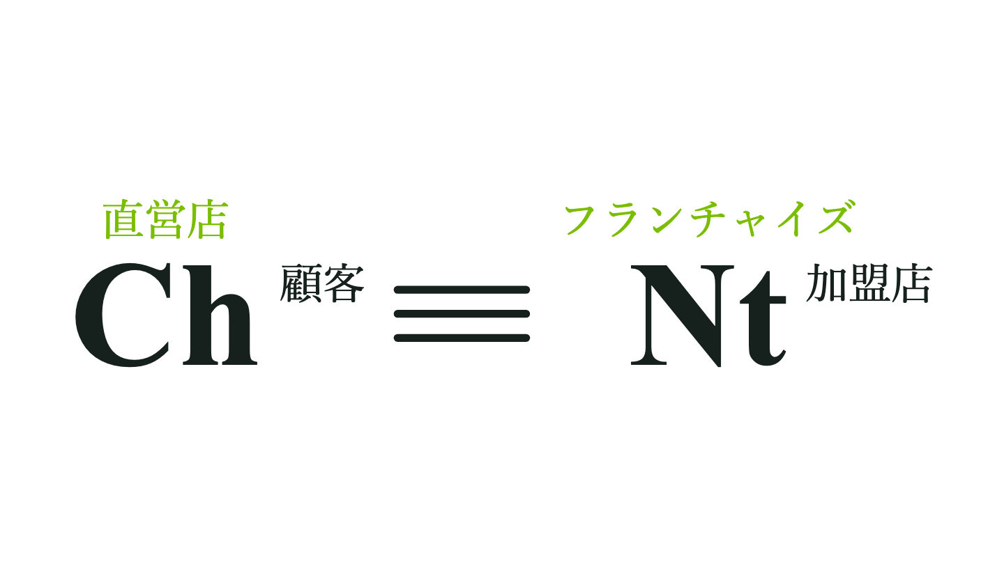 図3　直営店とフランチャイズを結合させた構造式