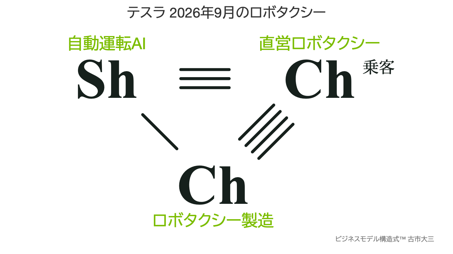テスラ 2026年9月のロボタクシー