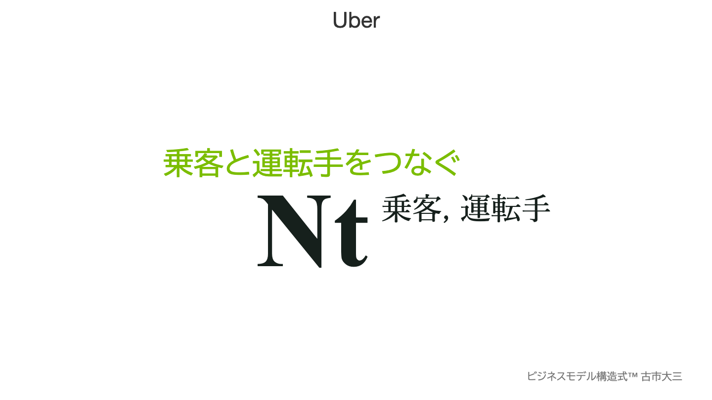 Uberの構造式。接続元素（Nt）が1つで、右側に乗客と運転手