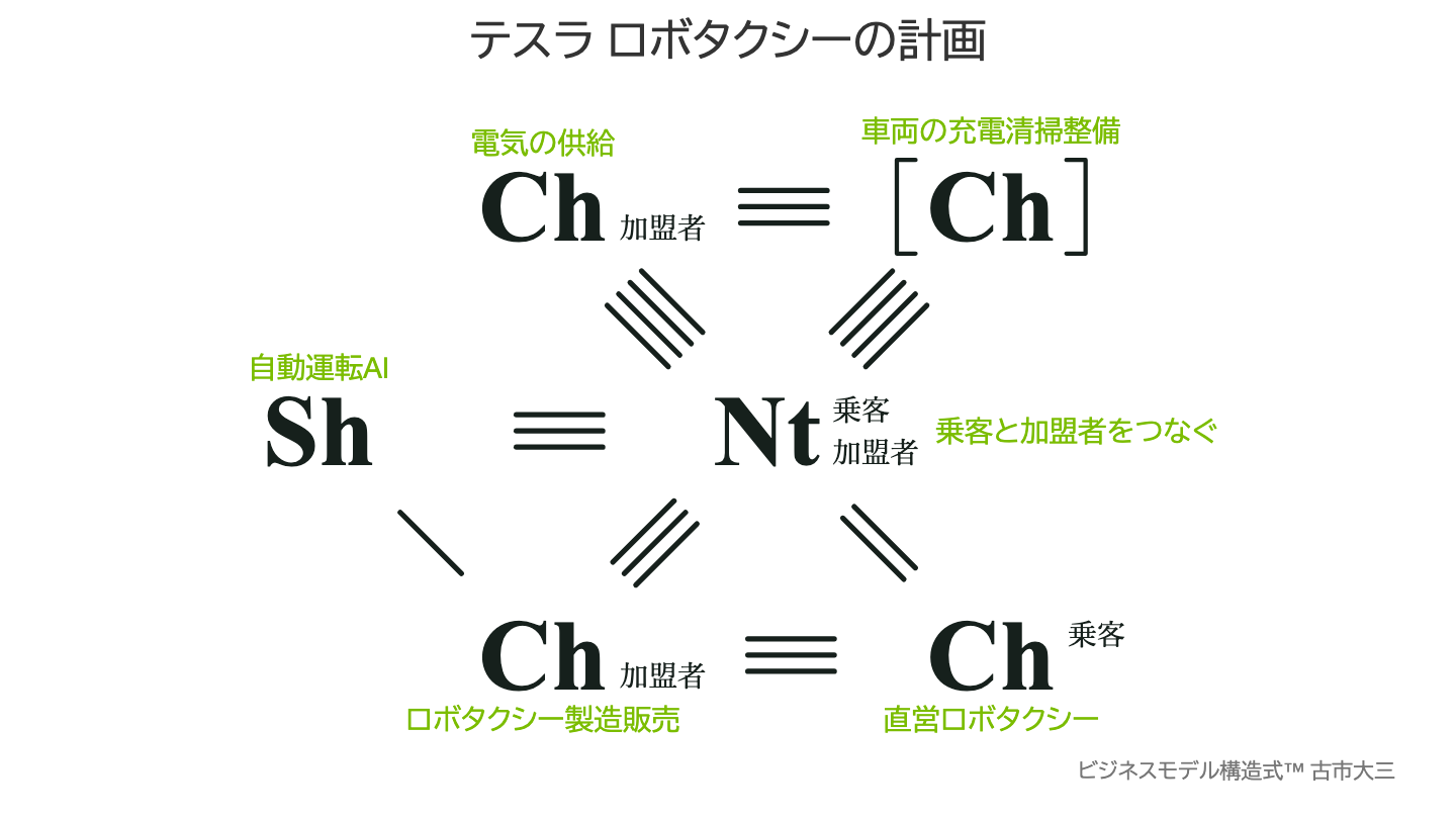 テスラ ロボタクシーの計画